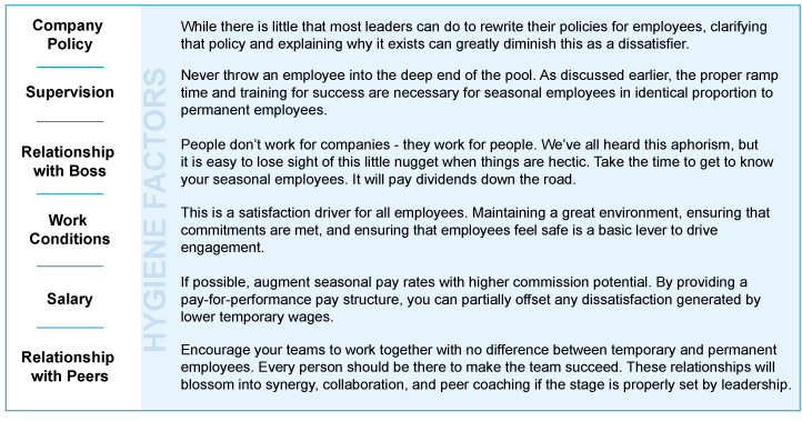 Seasonal-Labor-Spend_hygiene
