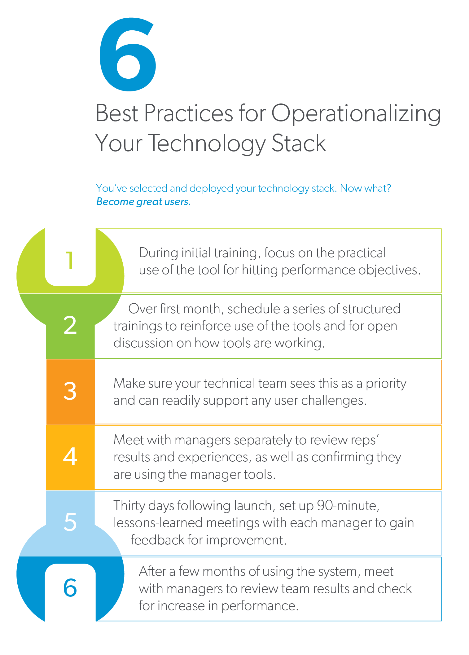 6 Best Practices to Operationalize Technology@2x
