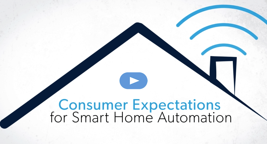 Consumer Expectations for Smart Home Automation