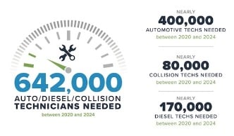 Auto/Diesel/Collision technician needs chart