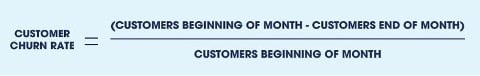 Customer Churn Rate formula | Source: Salesforce