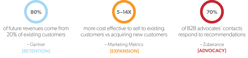 Customer Success chart