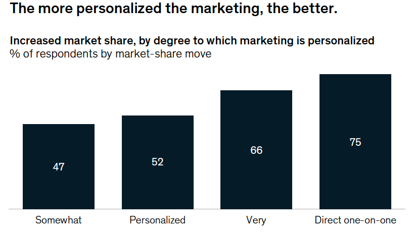 Best of 2022 Retail Blogs