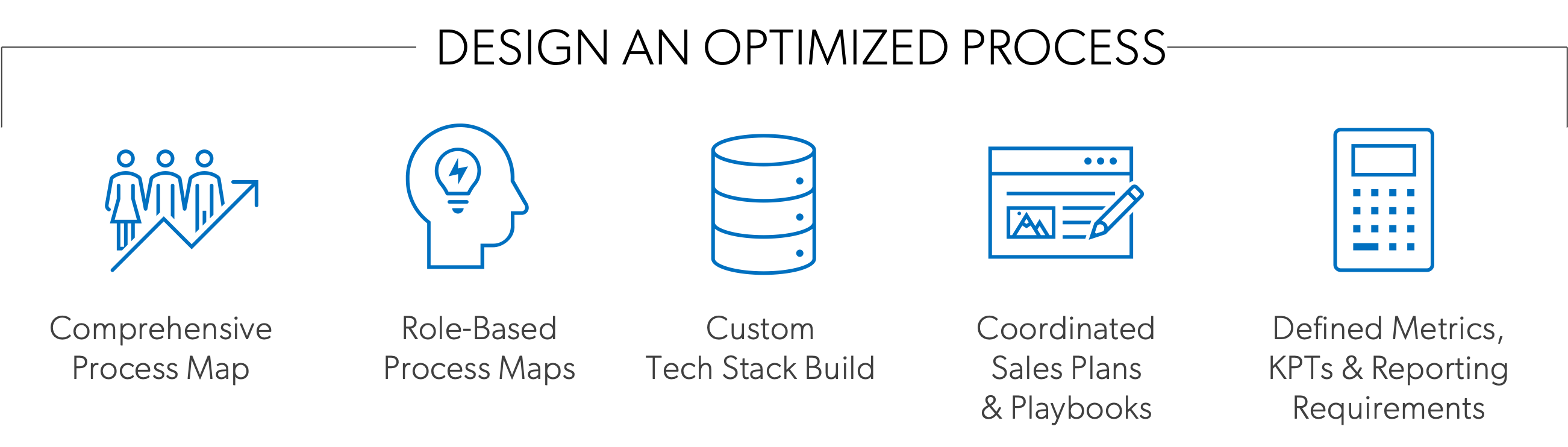Design an Optimized Process