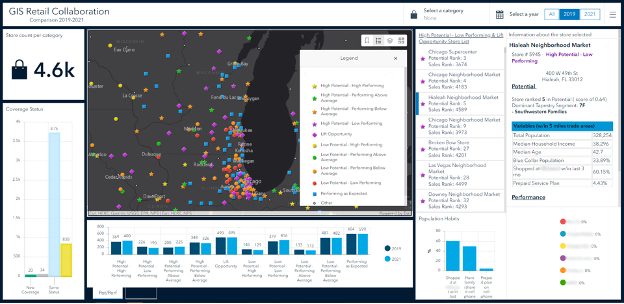 GIS Retail Collaboration Sample GIS retail collaboration dashboard