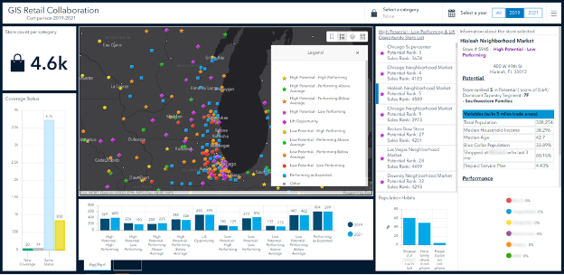 Sample GIS retail collaboration dashboard