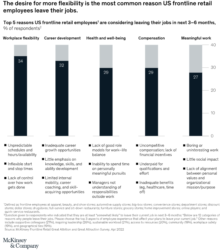 Chart from McKinsey & Co detailing the top 5 reasons US retail employees are considering leaving their jobs in the next 3-6 months