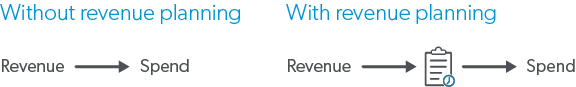 Revenue Planning