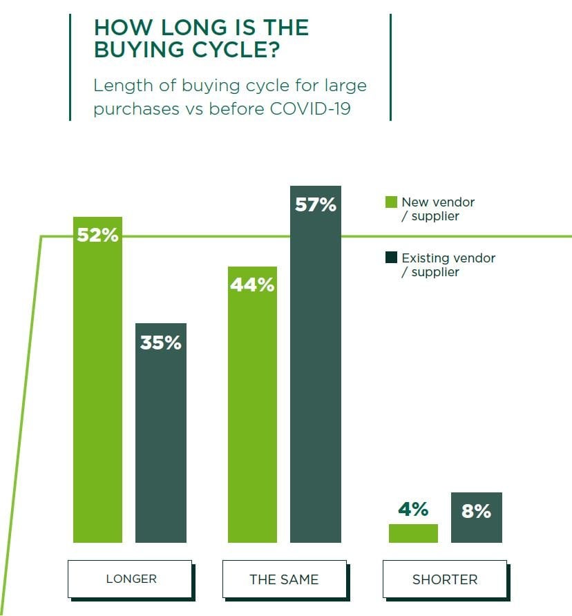 How-Long-Is-The-Buying-Cycle