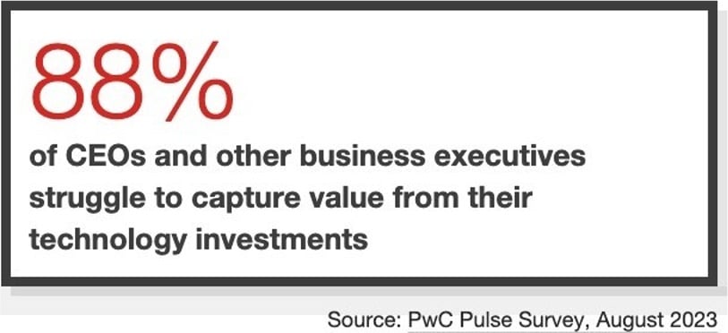 PwC chart