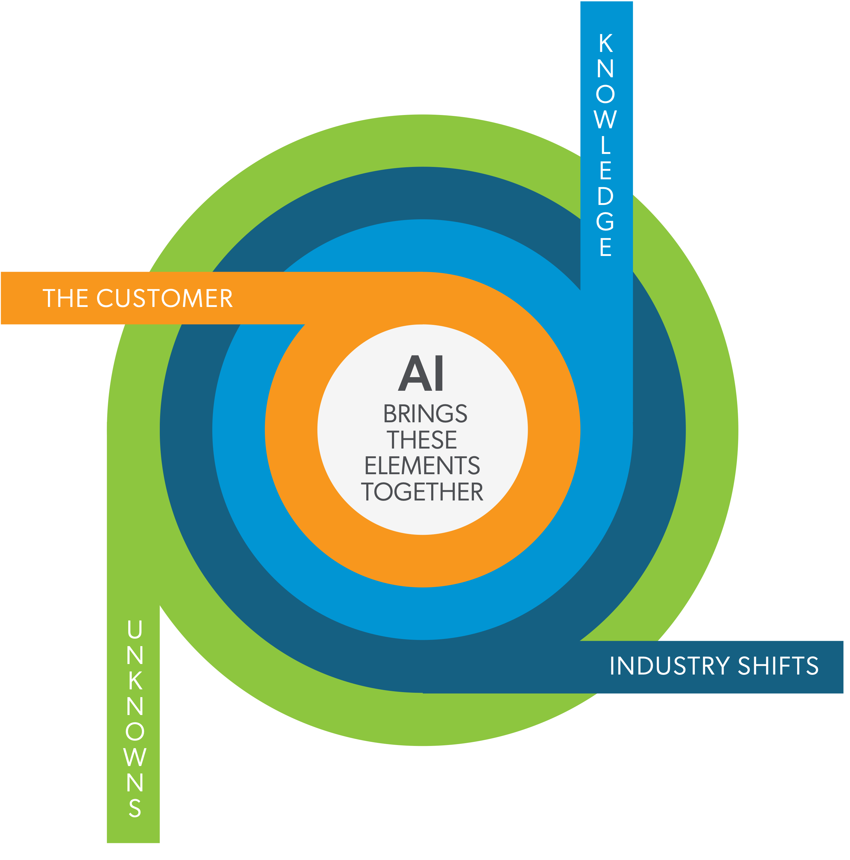 AI Elements