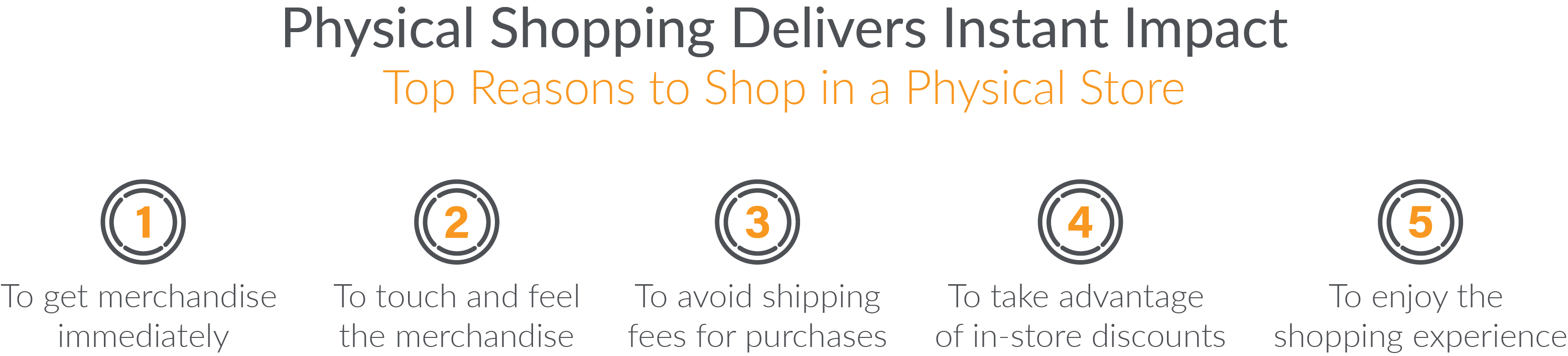 Connected Shopper Report@2x