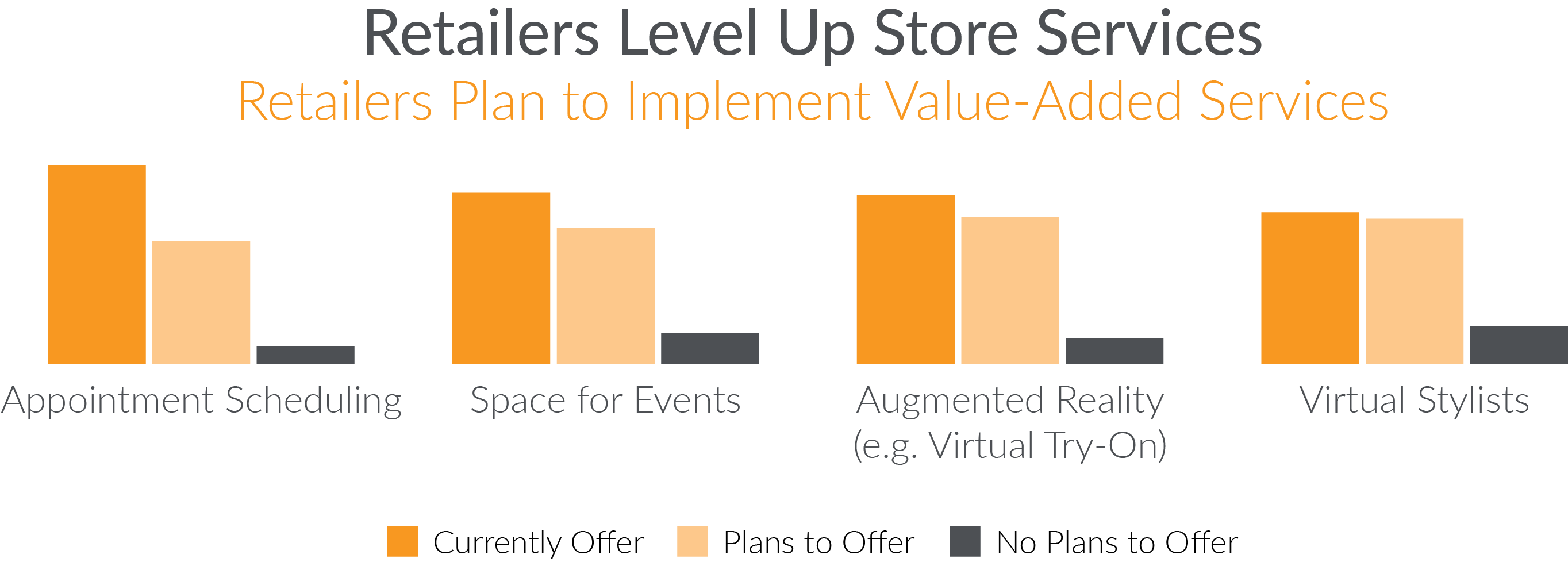 Store Services@2x