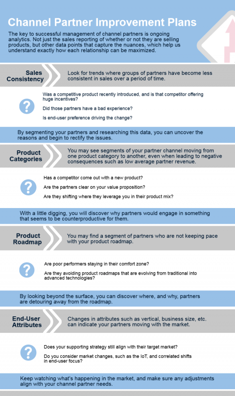 When It Comes to Channel Partners, One Size Doesn't Fit All | MarketSource