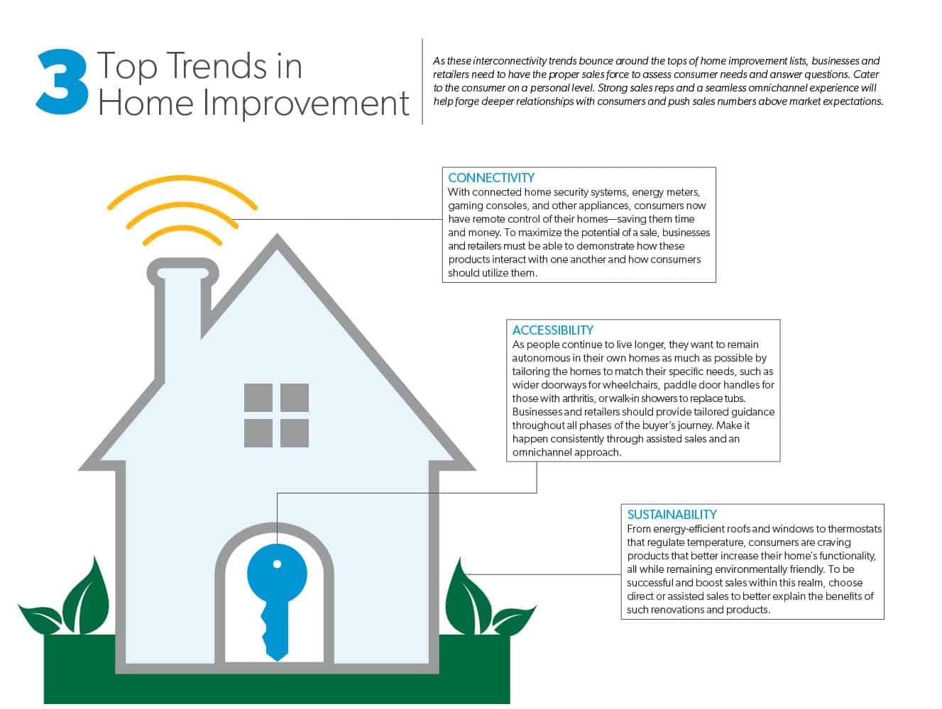 Interconnectivity: Trends in Home Improvement