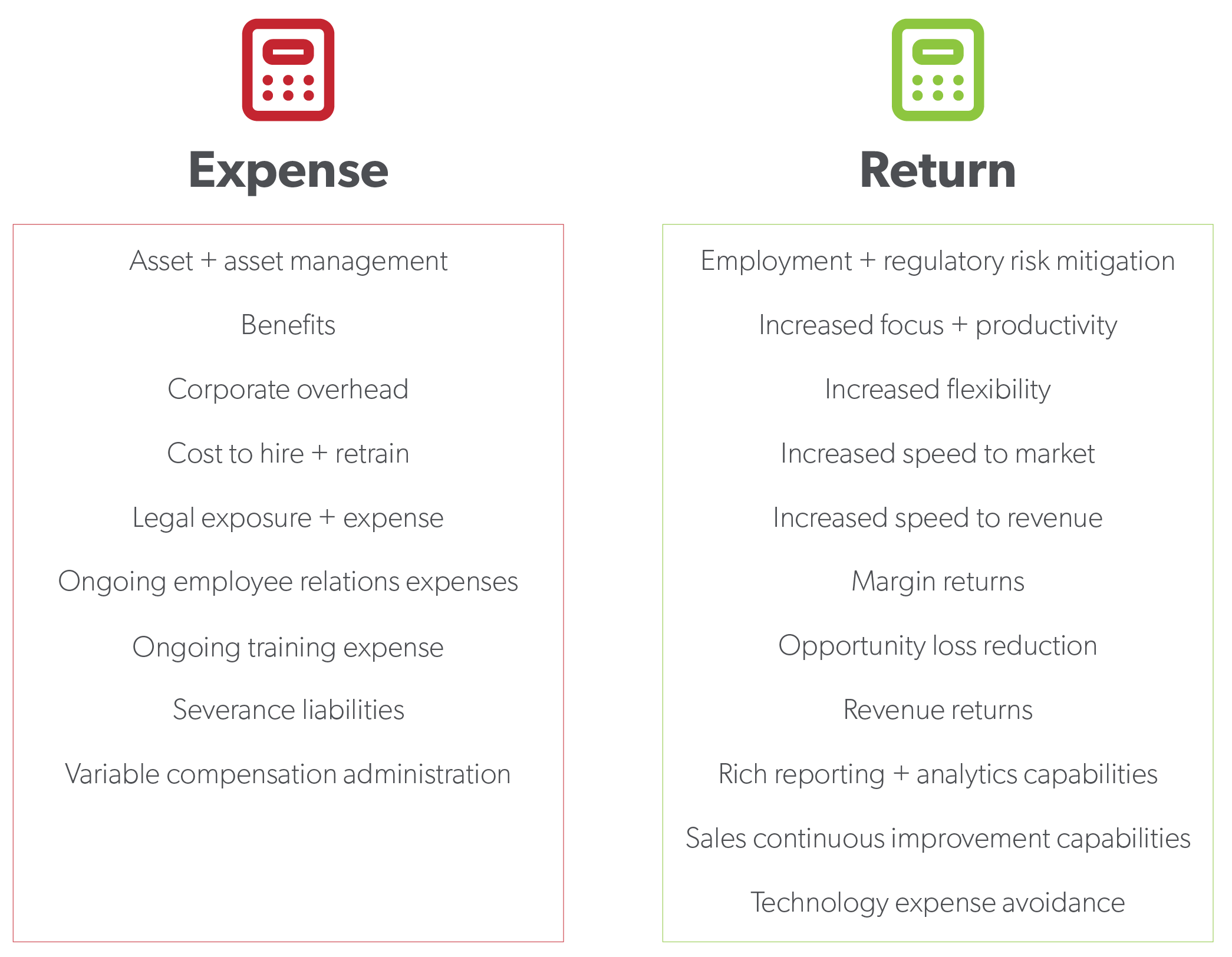 BPO Expense and Return chart