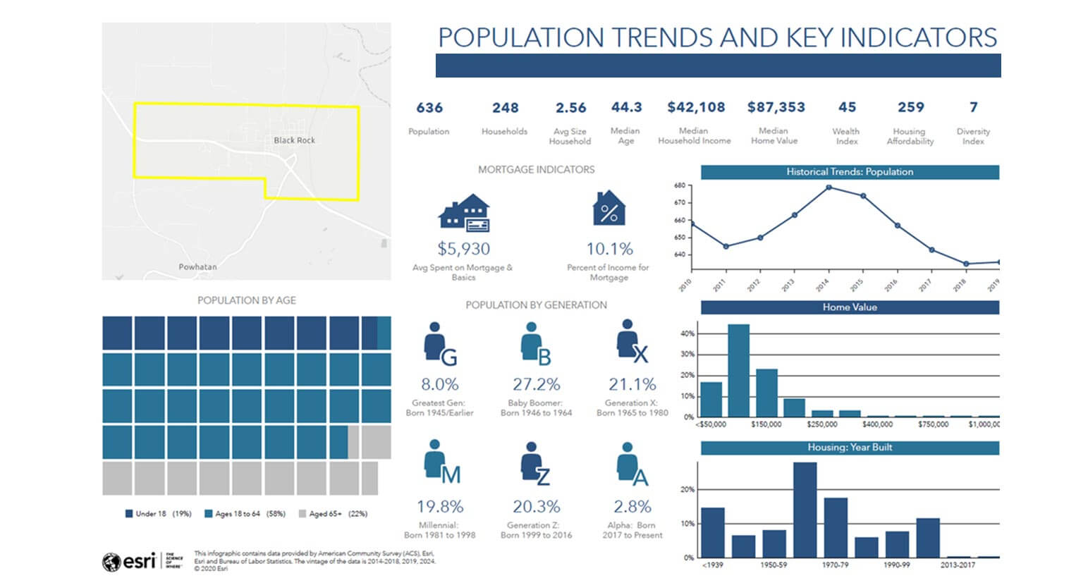Market Intelligence + Planning