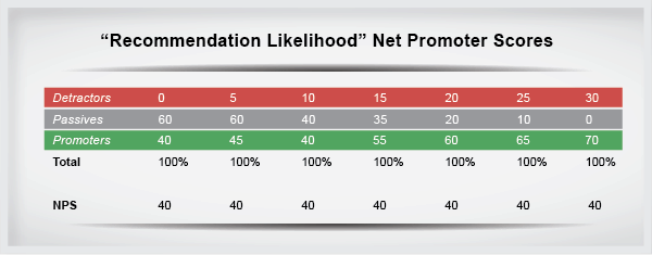 Nps Chart